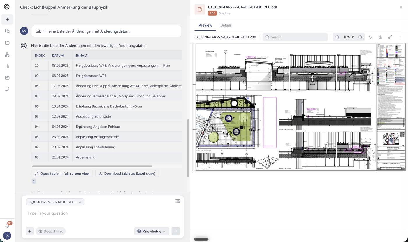 Aidocr: Projektstatus und Koordination